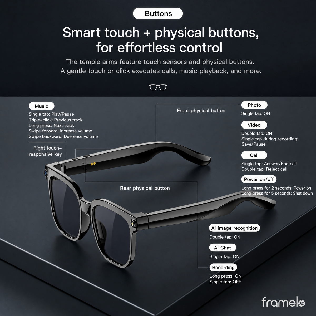 Framelo Black Square button controls callout